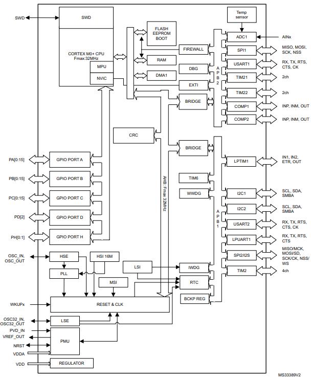 STM32L051K8U6原理图