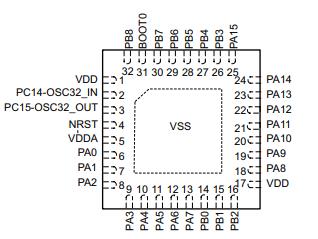 STM32L051K8U6原理图