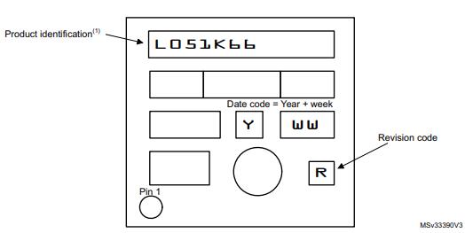 STM32L051K8U6丝印图