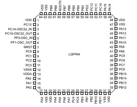 STM32F070RBT6原理图