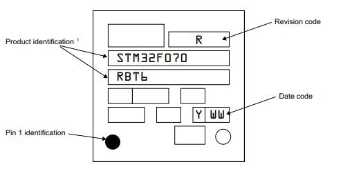 STM32F070RBT6丝印图