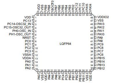 STM32L071RBT6原理图