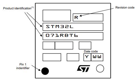 STM32L071RBT6丝印图