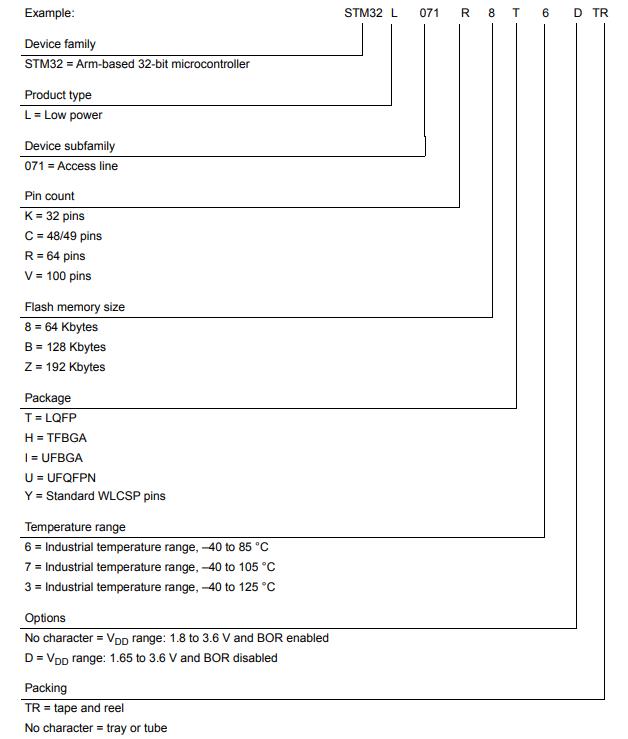 STM32L071RBT6料号解释图