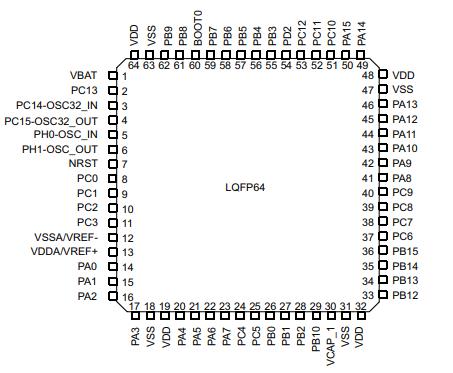 STM32F412RET6原理图