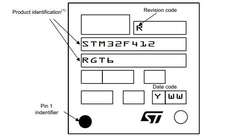 STM32F412RET6丝印图