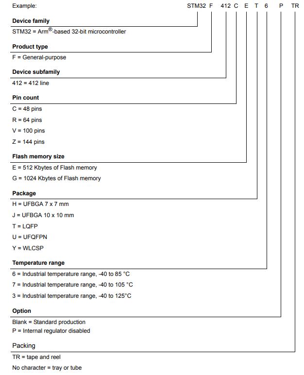 STM32F412RET6料号解释图