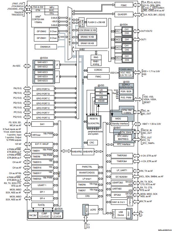 STM32G474VET6原理图