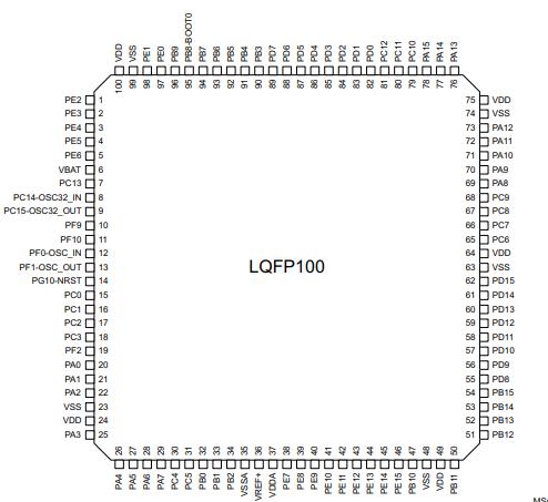 STM32G474VET6原理图