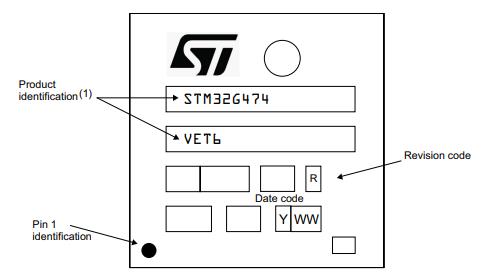 STM32G474VET6丝印图