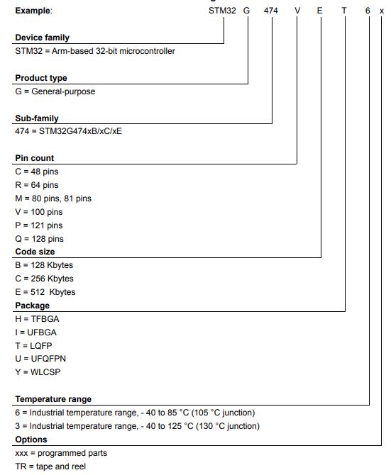 STM32G474VET6料号解释图