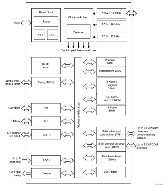 STM8S103K3T6C原理图