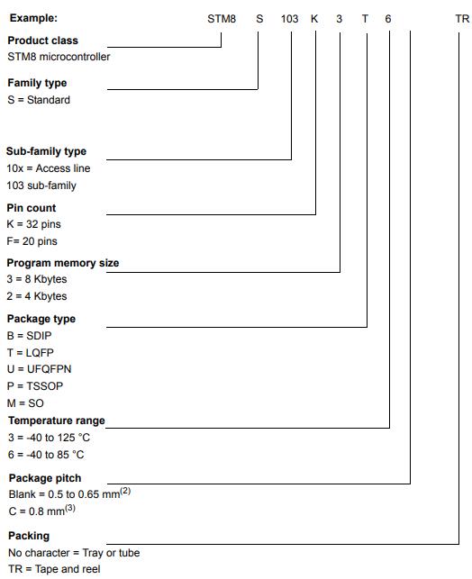 STM8S103K3T6C料号解释图