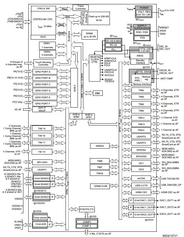 STM32F373RCT6原理图