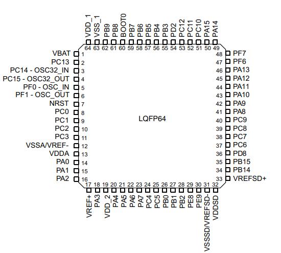 STM32F373RCT6原理图