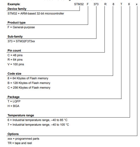 STM32F373RCT6料号解释图