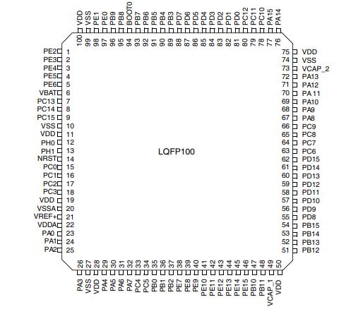 STM32F429VET6原理图