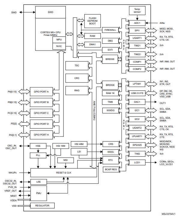 STM32L053R8T6原理图