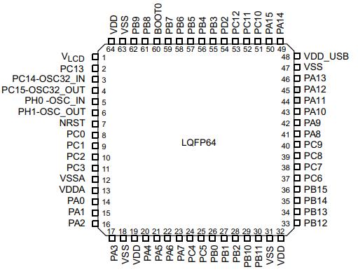 STM32L053R8T6原理图