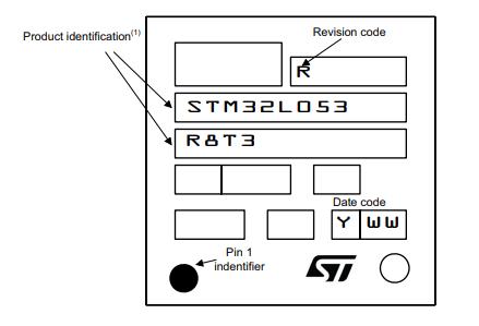 STM32L053R8T6丝印图