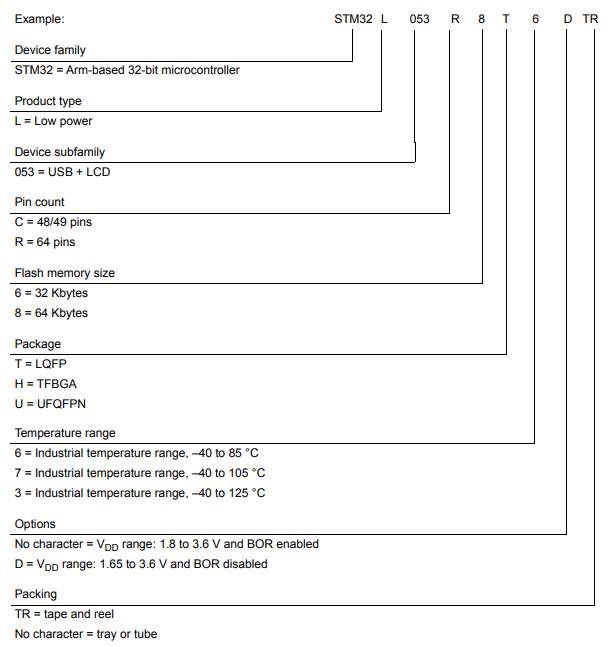 STM32L053R8T6料号解释图