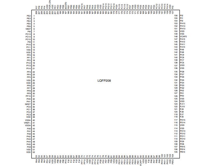 STM32F429BIT6原理图