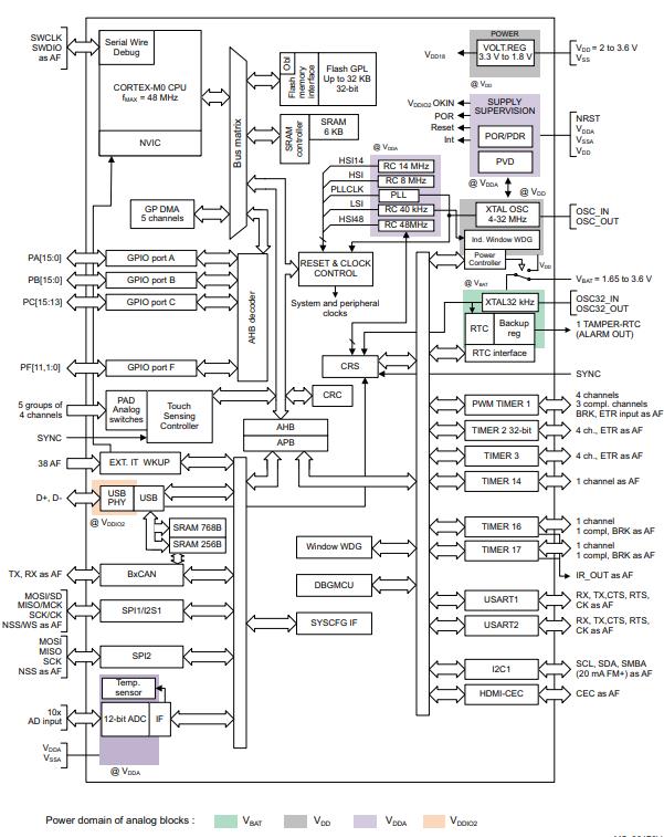 STM32F042F6P6原理图