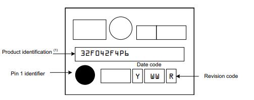 STM32F042F6P6丝印图