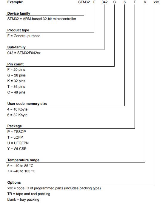 STM32F042F6P6料号解释图