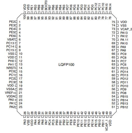 STM32F427VIT6原理图