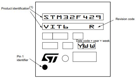 STM32F427VIT6丝印图