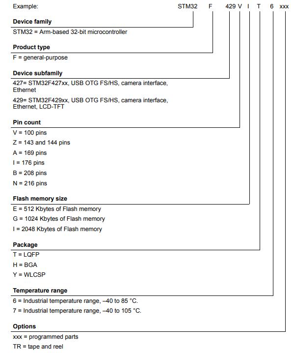 STM32F427VIT6料号解释图