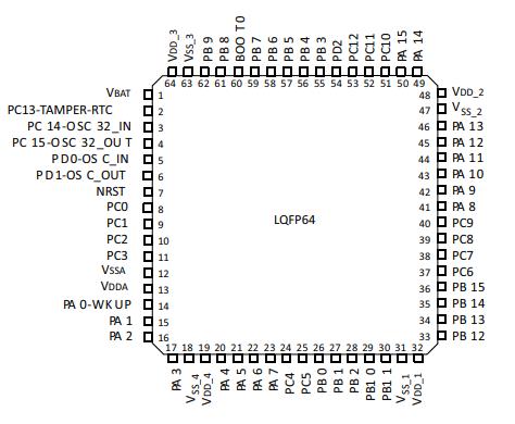 STM32F105RBT6原理图