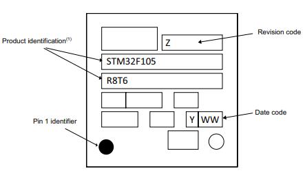 STM32F105RBT6丝印图