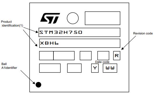 STM32H750XBH6丝印图