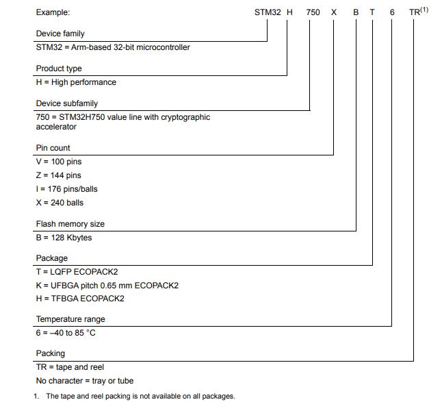 STM32H750XBH6料号解释图