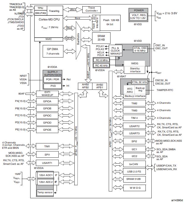 STM32F103TBU6原理图