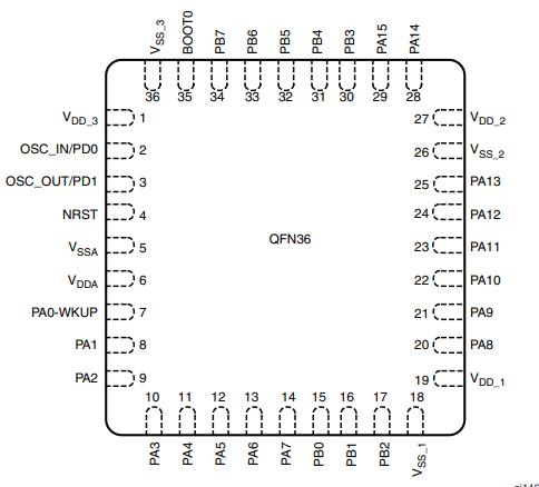 STM32F103TBU6原理图