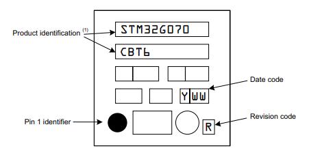 STM32G070CBT6丝印图