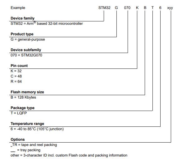 STM32G070CBT6料号解释图