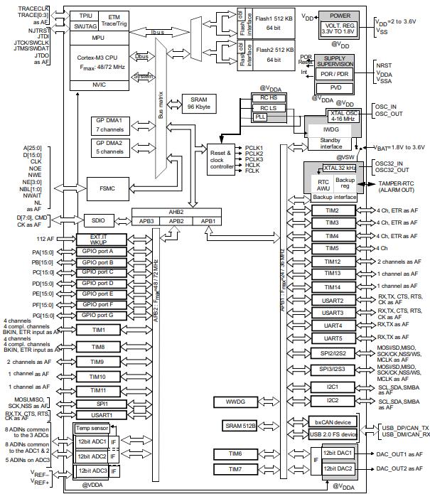 STM32F103RFT6原理图