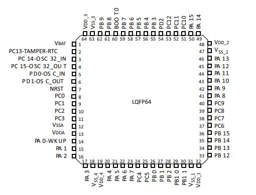 STM32F103RFT6原理图