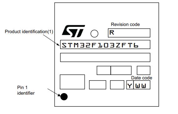 STM32F103RFT6丝印图