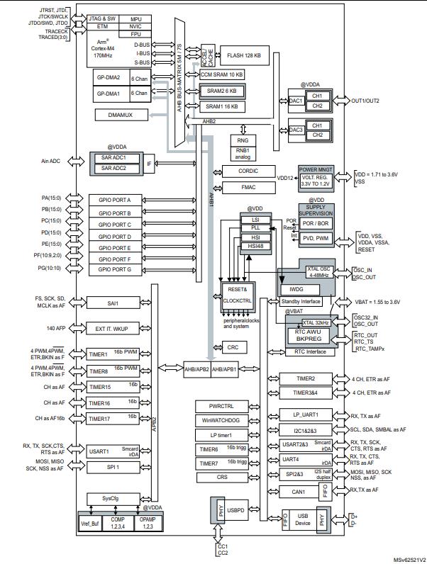 STM32G431RBT6原理图