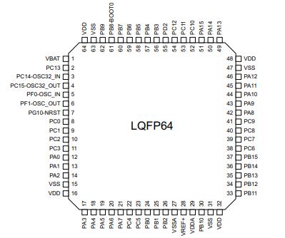 STM32G431RBT6原理图