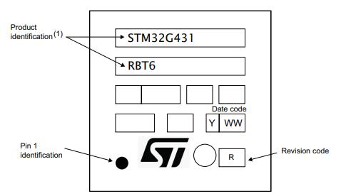 STM32G431RBT6丝印图