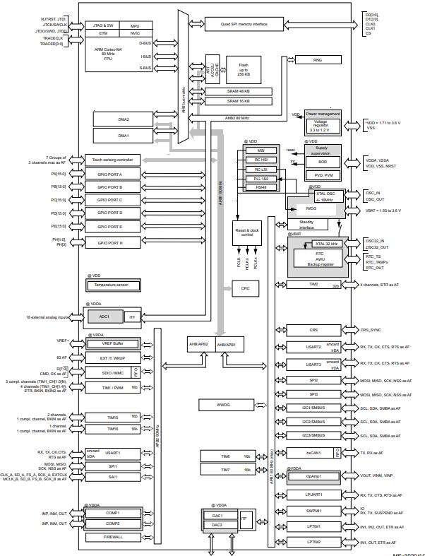 STM32L431RCT6原理图