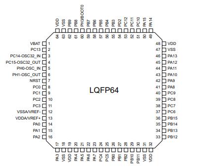 STM32L431RCT6原理图