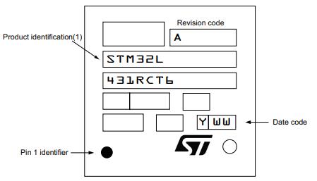 STM32L431RCT6丝印图