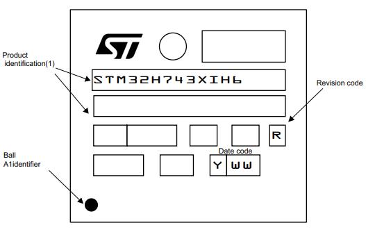 STM32H743XIH6丝印图